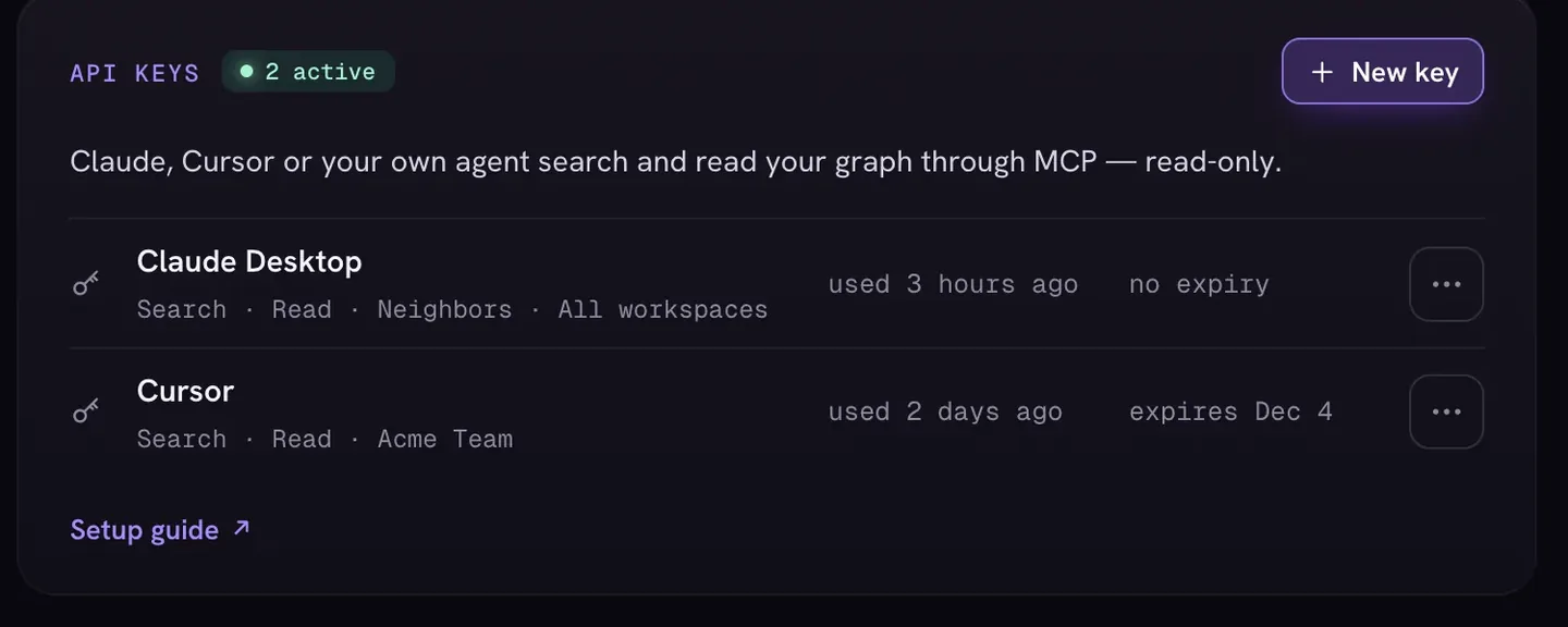 API keys section of an IVGraph account: two active read-only keys, one for Claude Desktop and one for Cursor