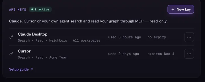API keys in Profile: two active keys with their access, workspaces, last use and expiry
