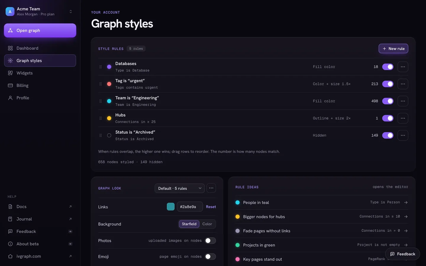 Graph styles in IVGraph: rules that color, resize or hide nodes by type, tag, team, connection count or status