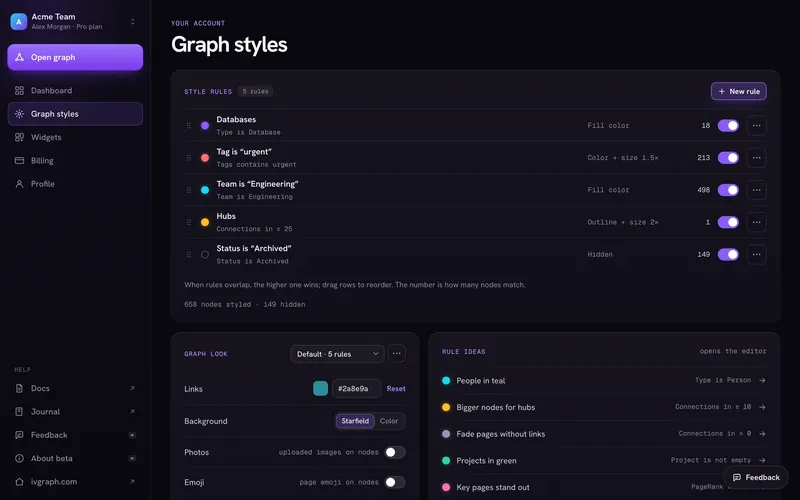 Graph styles: five rules color, resize, outline or hide nodes — databases, a tag, a team, hubs and archived pages