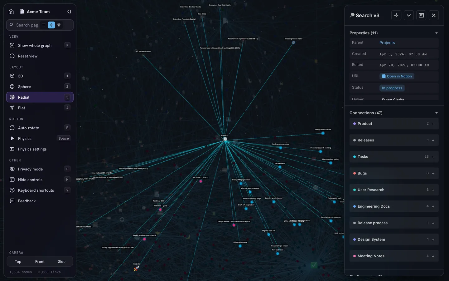 Node card for a project page: properties such as parent, created date, status and owner, and 47 connections grouped by database