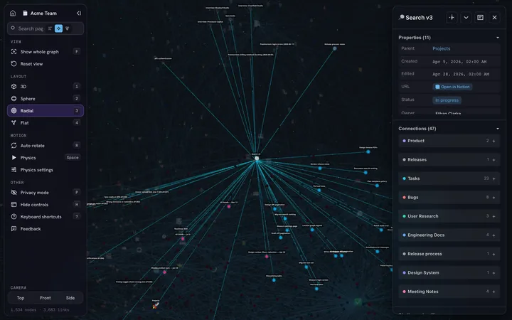 Page card in IVGraph: the page’s Notion properties and its 47 links grouped by database, with the links drawn on the graph