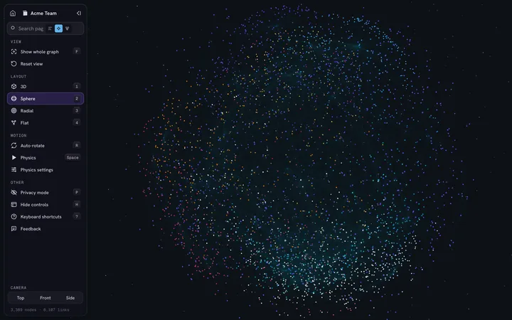 Sphere view in IVGraph: all 3,389 nodes of a workspace arranged on one globe