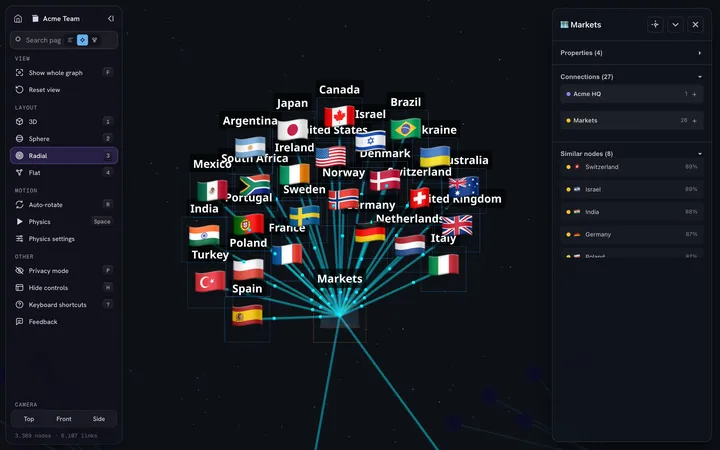 The Markets database selected in IVGraph: 26 country pages shown as their flag icons, similar pages in the side panel