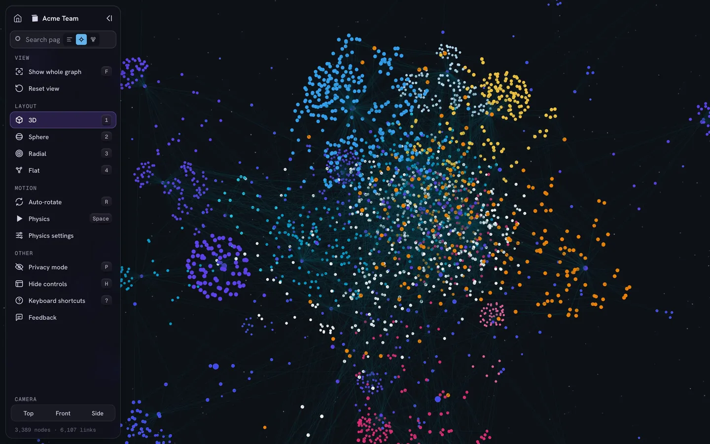 3D knowledge graph of a sample Notion workspace: 3,389 pages and databases with 6,107 links