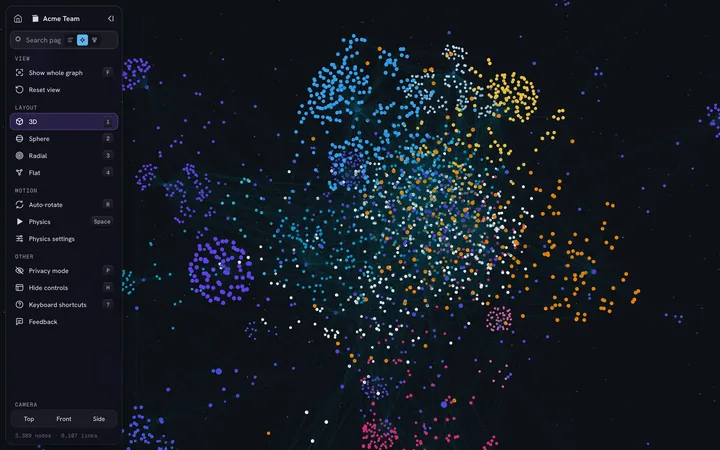 A Notion workspace as a 3D graph in IVGraph: 3,389 nodes and 6,107 links, colored by database